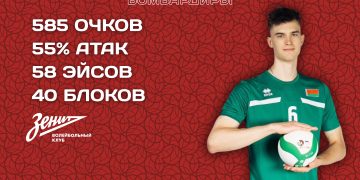 Владислав Бабкевич – лучший бомбардир Суперлиги России